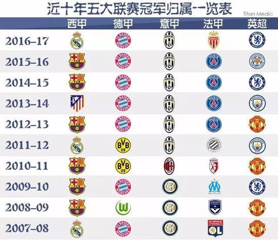 与表现不仅